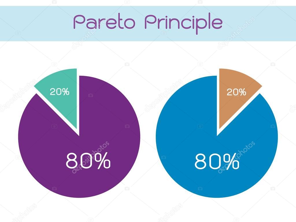 Business Concepts, Pareto Principle, Law of The Vital Few or 80/20 Rule and Principle of Factor Sparsity. 80 Percentage of The Effects Come From 20 Percentage of The Causes.