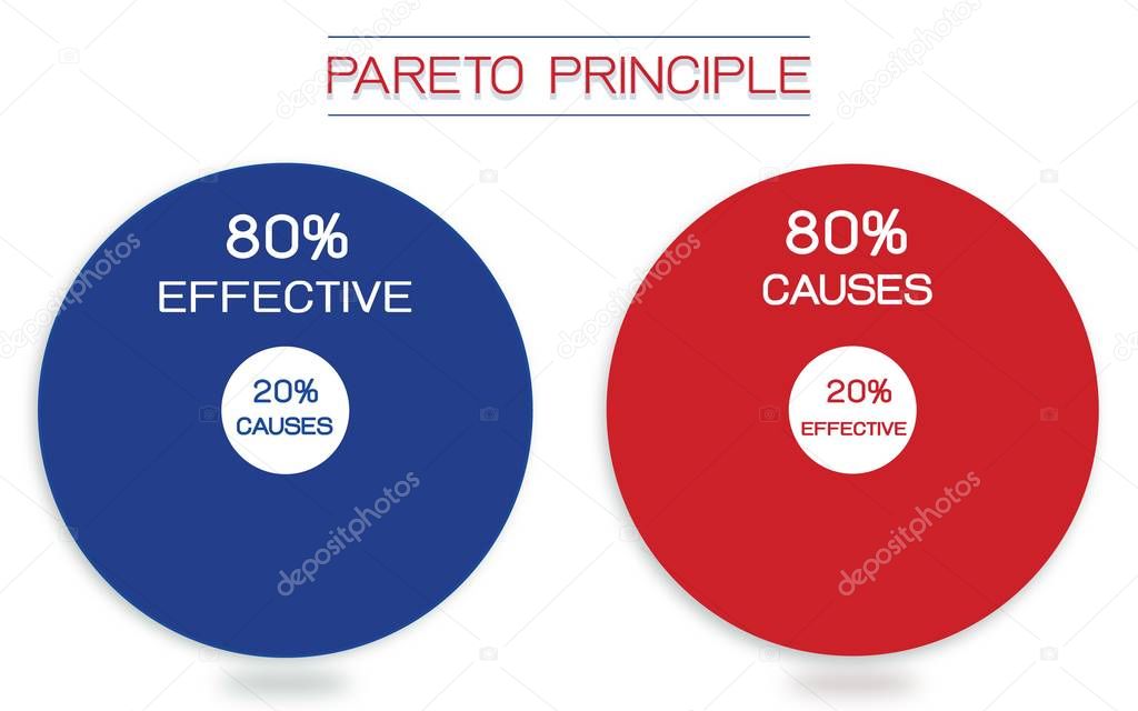 Business Concepts, Pareto Principle, Law of The Vital Few or 80/20 Rule and Principle of Factor Sparsity. 80 Percentage of The Effects Come From 20 Percentage of The Causes.