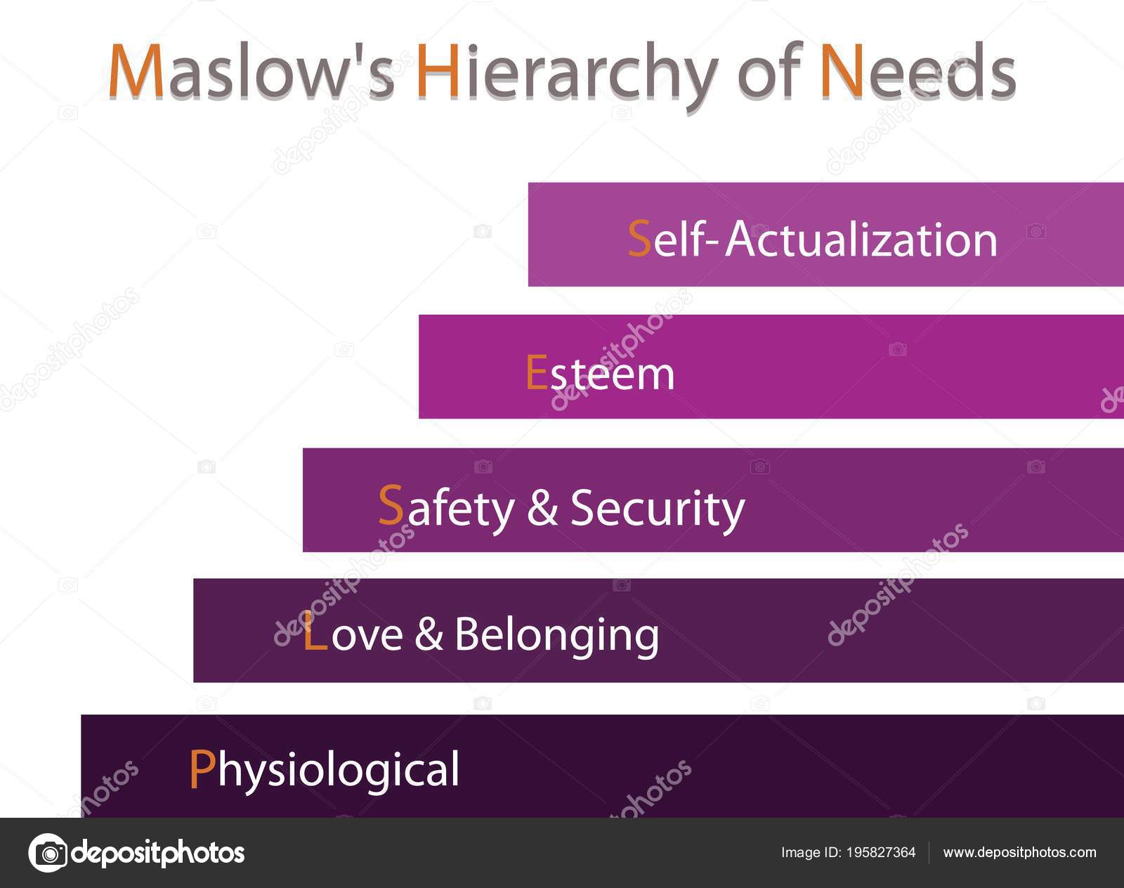 Bar Chart Psychology