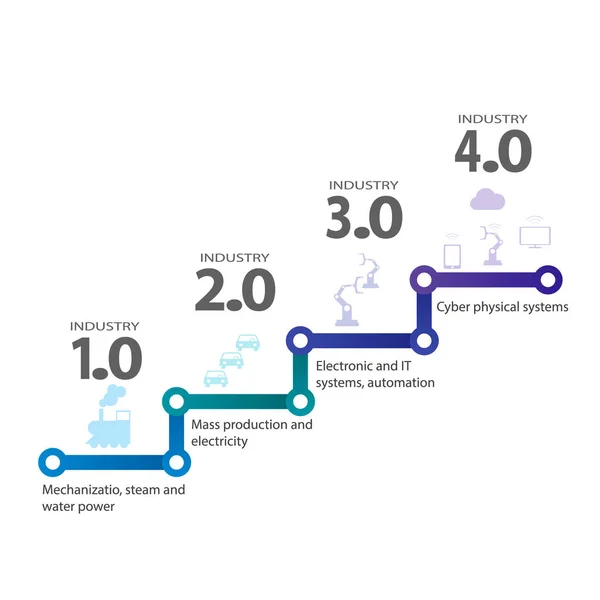 Industrial 4.0 Conceito de sistemas físicos cibernéticos, Ícones infográficos da indústria 4.0 — Vetor de Stock