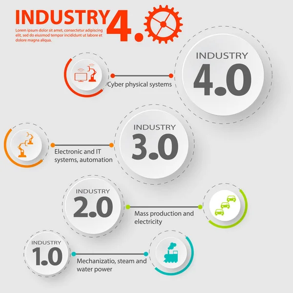 Infográfico da Indústria 4.0 representando as quatro revoluções industriais na fabricação e engenharia. Internet industrial da indústria 4.0 infográfico — Vetor de Stock