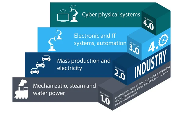 Indústria 4.0 e 4a revolução industrial. Infográficos em isometria no fundo branco . —  Vetores de Stock