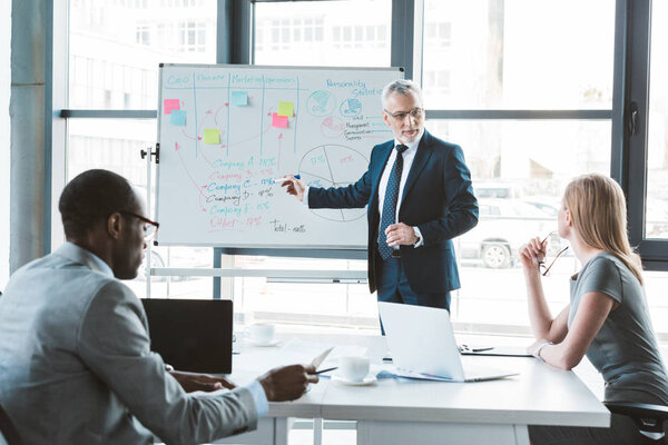 senior businessman pointing at whiteboard with graphs and charts while discussing business project with colleagues