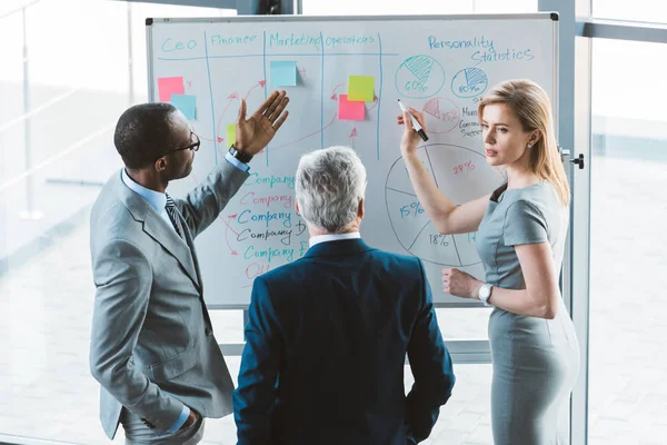 Back view de profesionales de negocios multiétnicos discutiendo cartas y gráficos en pizarra blanca - foto de stock