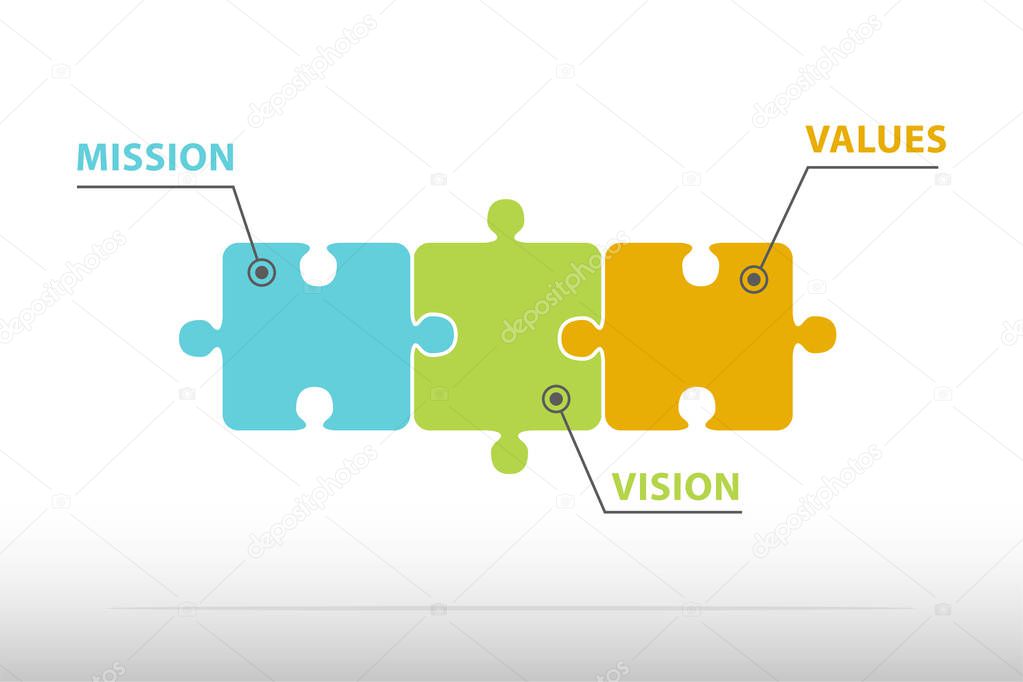 mission vision values