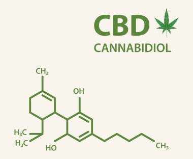 CBD moleküler formül kimya diyagramı Cannabidiol