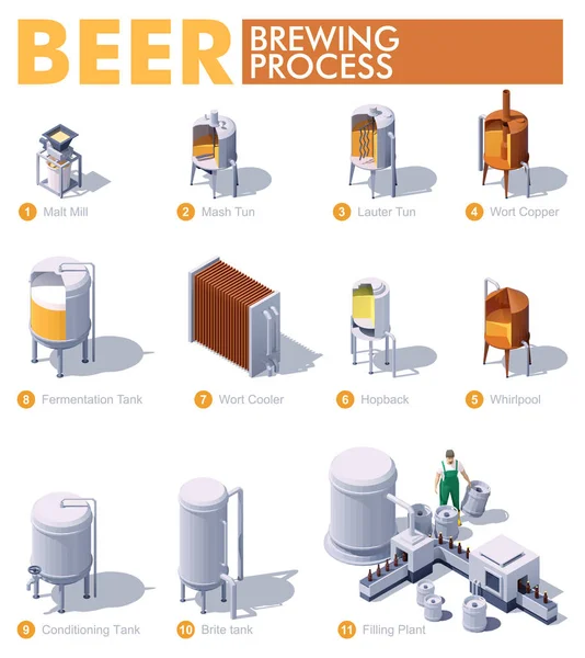 Proceso de elaboración de cerveza isométrica vectorial — Archivo Imágenes Vectoriales