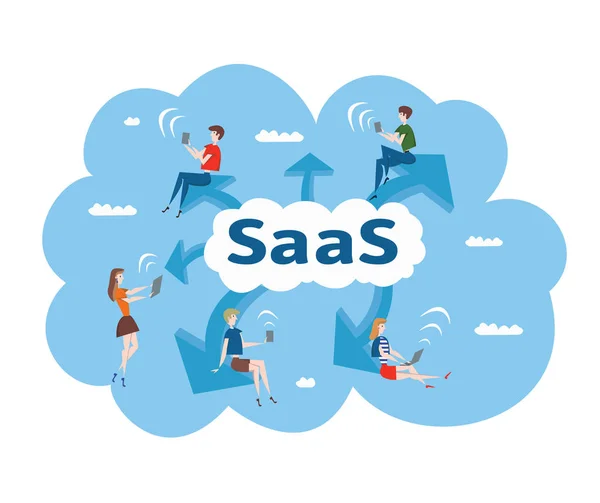 Koncept Saas, software jako služba. Muži a ženy pracují v softwaru cloud v počítačích a mobilních zařízeních. Vektorové ilustrace, izolované na bílém. — Stockový vektor