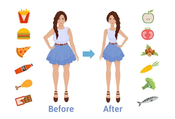 A influência da dieta no peso da pessoa. Mulher antes e depois da dieta e fitness. Conceito de perda de peso. Gorda e magra. Alimentos saudáveis e insalubres. Ilustração vetorial, isolada . —  Vetores de Stock