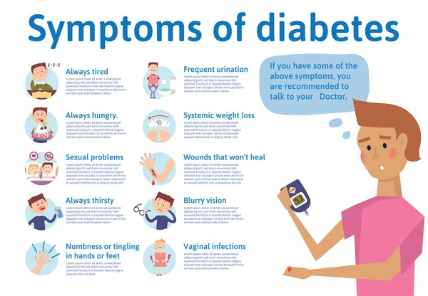Симптоми діабету, інфографіки. Векторні ілюстрації для медичного журналу або брошури . — стоковий вектор