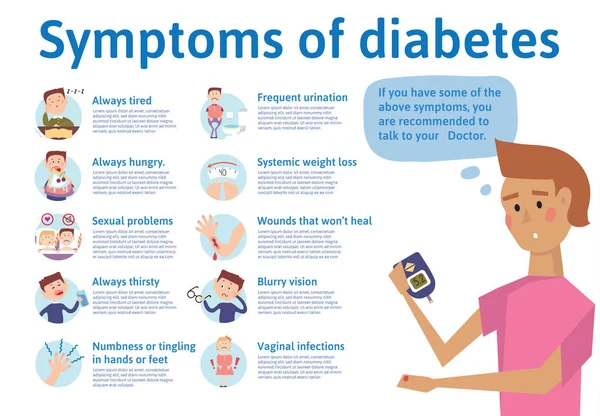 Symptome von Diabetes, Infografiken. Vektorillustration für medizinische Fachzeitschrift oder Broschüre. — Stockvektor