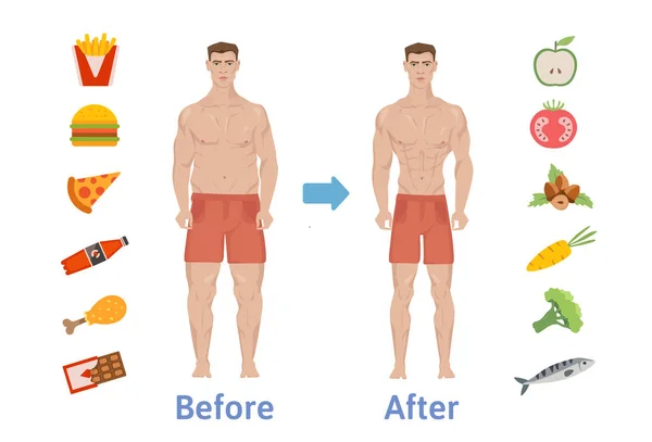 饮食对人的体重的影响。之前和之后的饮食、 健身和健美运动的人。重量损失概念。健康和不健康的食物。矢量图孤立. — 图库矢量图片