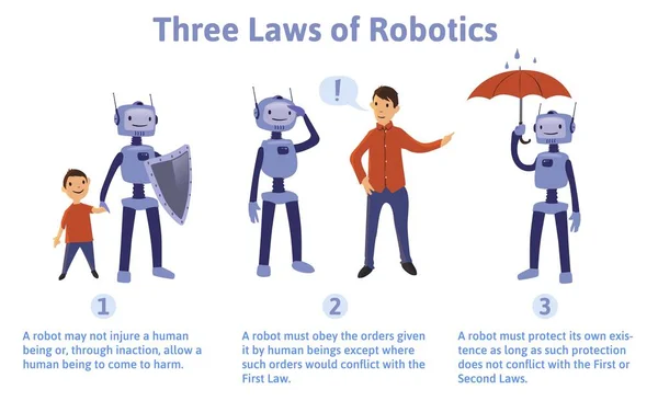 Three Laws of Robotics, concept vector illustration. Reglas para robots e inteligencia artificial . — Archivo Imágenes Vectoriales