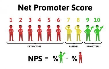 Nps. Net organizatörü puanı, eğitim infographics hesaplamak için formül. Beyaz arka plan üzerinde izole vektör çizim.