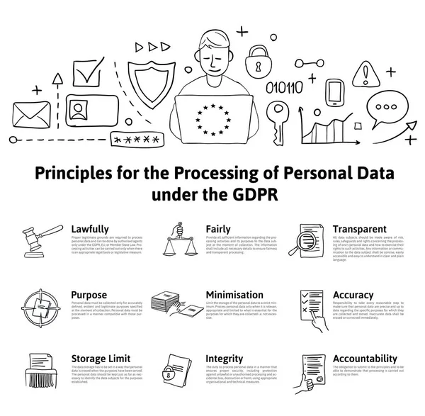 Ilustración del concepto GDPR. Principios para el procesamiento de datos personales en virtud del RGPD. Reglamento general de protección de datos. La protección de datos personales, infografías, aislados en blanco . — Archivo Imágenes Vectoriales