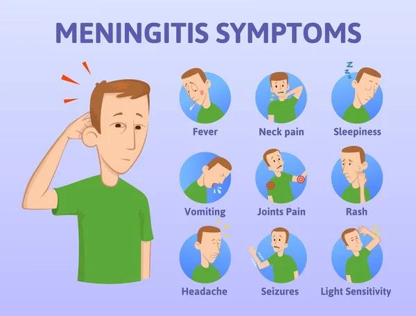 Lista de síntomas de meningitis. Cartel infográfico. Ilustración vectorial conceptual sobre fondo azul. Estilo plano. Horizontal . — Vector de stock