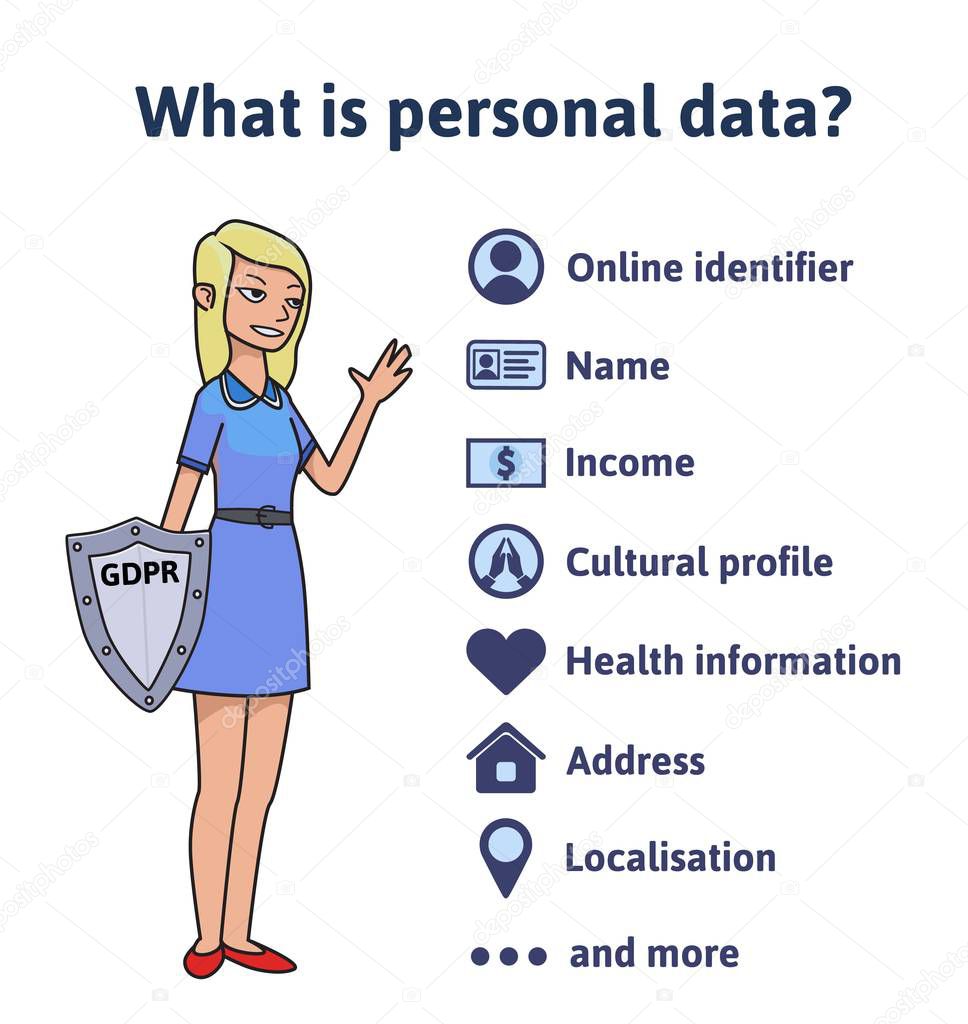 Personal data and GDPR. Infographic poster with a girl and explanations. Flat line vector illustration on white background.