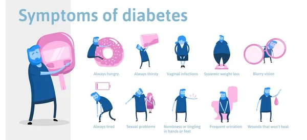 Os sintomas da diabetes, infográficos. Ilustração para revista médica ou brochura. Jovem mede o nível de açúcar por glicosímetro . —  Vetores de Stock