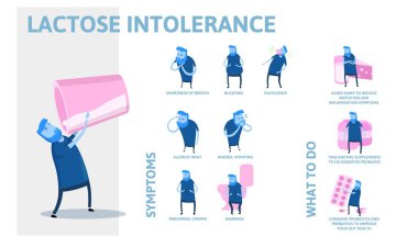 Laktoz intoleransı belirtileri ve tedavisi. Metin ve karakter Infographic poster. Düz vektör çizim. Yatay.