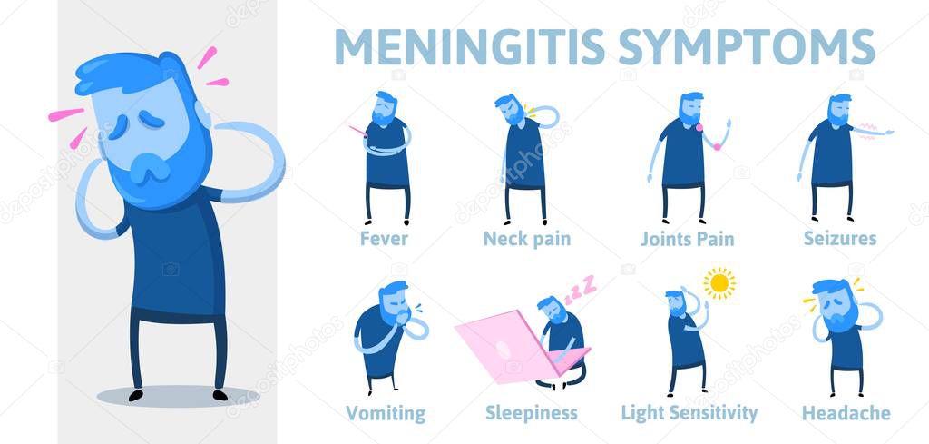 Meningitis symptoms. Information poster with text and characters. Flat style vector illustration. Isolated on white background.