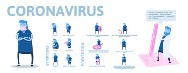 Coronovirus 2019-ncov bilgi posteri ve metin ve çizgi film karakteri. Belirtiler ve enfeksiyonu önlemenin yolları. Düz vektör çizimi. Beyaz arkaplanda izole.