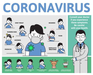 Coronovirus 2019-ncov bilgi posteri ve metin ve çizgi film karakteri. Belirtiler ve enfeksiyonu önlemenin yolları. Düz vektör çizimi. Beyaz arkaplanda izole.