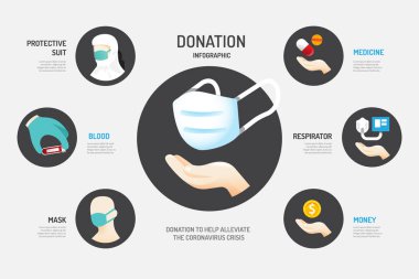 Coronavirus Krizlerinin Alınmasına Yardım Etmek İçin Bağış. İllüstrasyon bilgi tasarım vektörü.