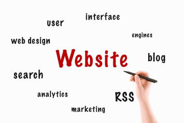 Web sitesi yazıtlar üzerinde beyaz izole yazma kadının kırpılmış görüntü