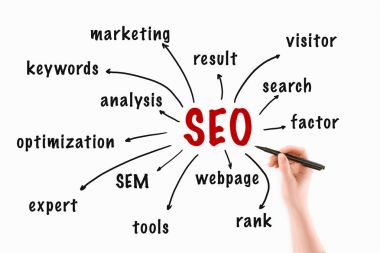 seo clipart