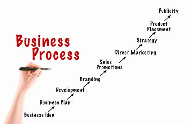 Cropped Image Woman Writing Business Process Inscriptions Isolated White — Stock Photo, Image