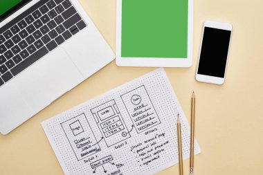 Web sitesi tasarım şablonu yakınındaki aygıtların üst görünümü ve sarı arkaplanda uyarlanabilir dizayn harfleri olan defter