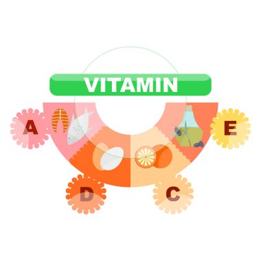 Düz nesne Infographic vitamin. Kaynak A vitamini, D, C ve E.