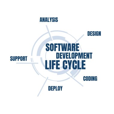 yazılım geliştirme yaşam döngüsü vektör çizimi