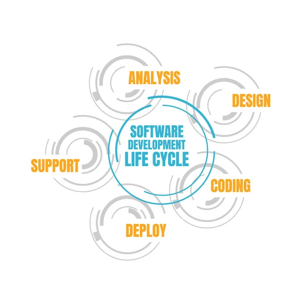 Розробка програмного забезпечення Життєвий цикл. Векторні ілюстрації програмне забезпечення ап — стоковий вектор
