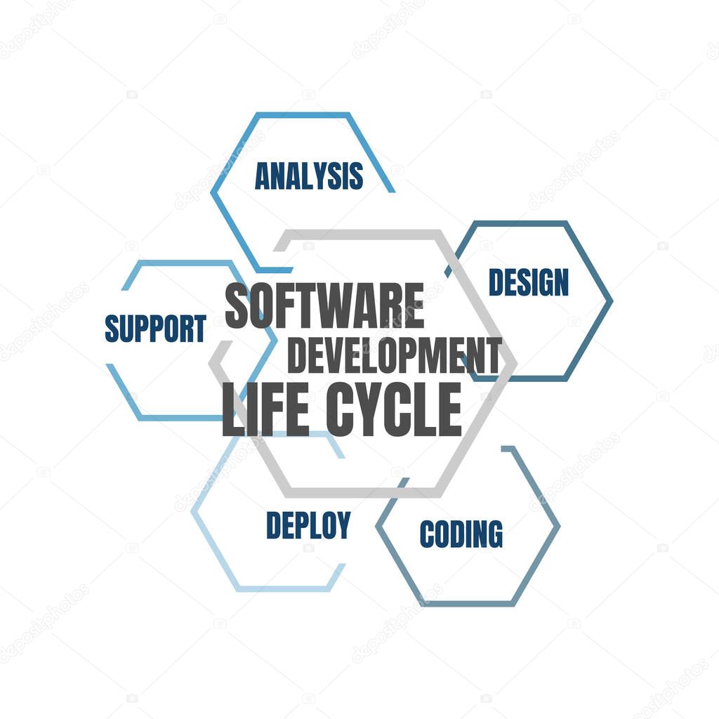 software development life cycle vector illustration