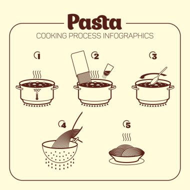 Makarna Pişirme Süreci bilgi simgeleri 