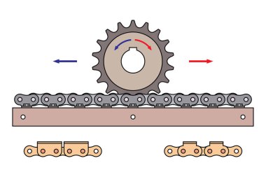 Chain rack and sprocket with arrows indicate direction of motion