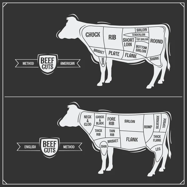 Styckningsdelar av nötkött. Amerikanska och engelska metod. — Stock vektor