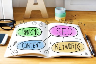 Not Defteri ile SEO kavramı 