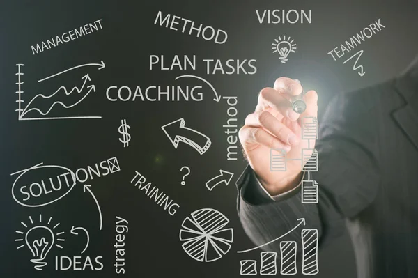 Businessman writing word dream and success on whiteboard — Stock Photo, Image