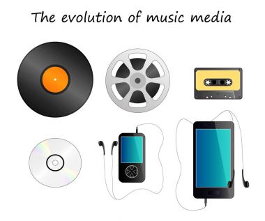 Müzik depolama aygıtları - vinil kaydı, teyp reel, kompakt kaset kaset, Cd ve mp3 çalar. Ses kayıt cihazları.