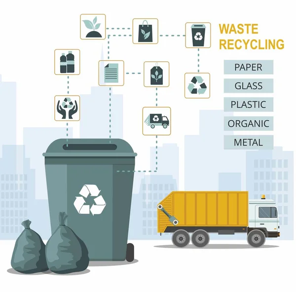 Mülleimer für das Recycling verschiedener Arten von Abfällen auf städtischen Hintergründen und Müllwagen. Vektor-Infografik — Stockvektor