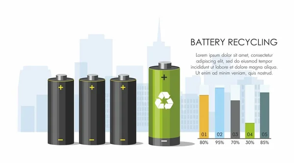 Concepto de reciclaje de baterías sobre fondo de ciudad. Infografía de energía renovable — Vector de stock