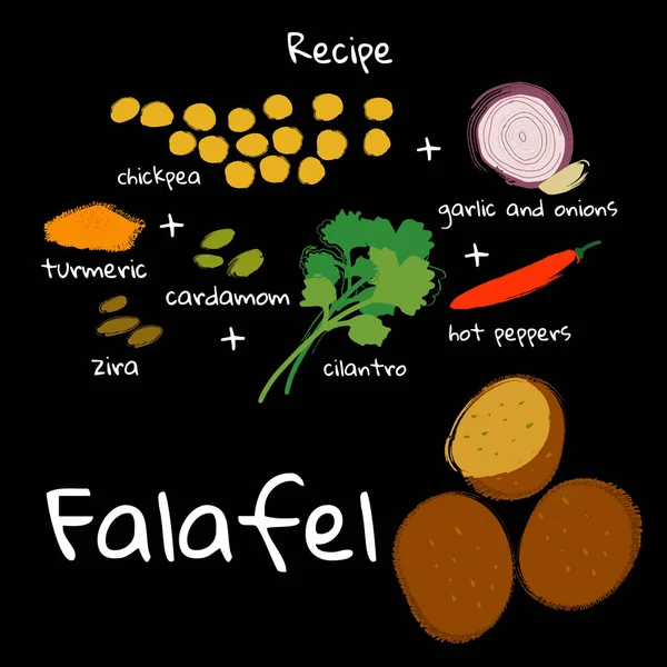 Vektor Illustration Lebensmittel Falafel und Zutaten auf schwarzem Hintergrund. — Stockvektor