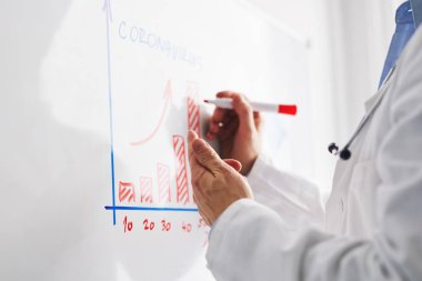 Doktor salgının seyrini beyaz panoda Coronavir ile açıklıyor.