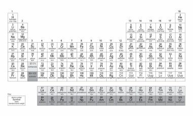 Elementlerin periyodik tablosu