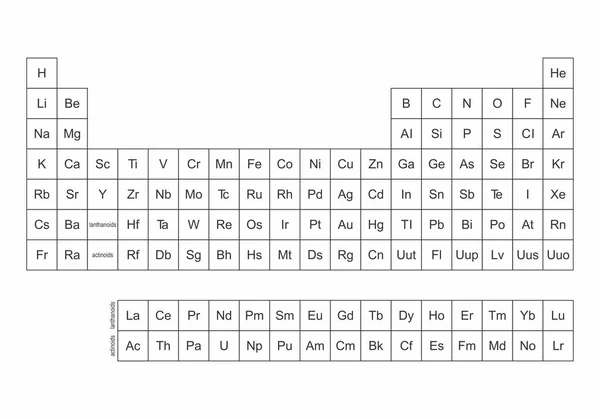 Tabla periódica de los elementos — Vector de stock