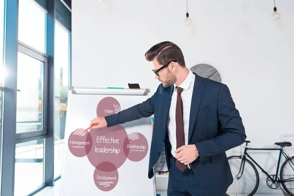 Geschäftsmann zeigt auf Whiteboard — Stockfoto