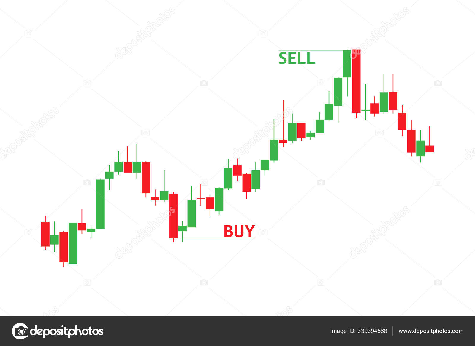 тренды свечей 2024. свечной график газпрома. тренды свечей 2024. свечи для семейного очага. свечи ко дню матери.