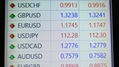 Çetele Döviz kurları. Exchange ekran ticaret